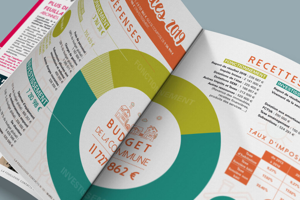 Supports imprimés pour la commune de La Fouillouse 2 Pages intérieures du bulletin municipal de La Fouillouse par JLS Studio